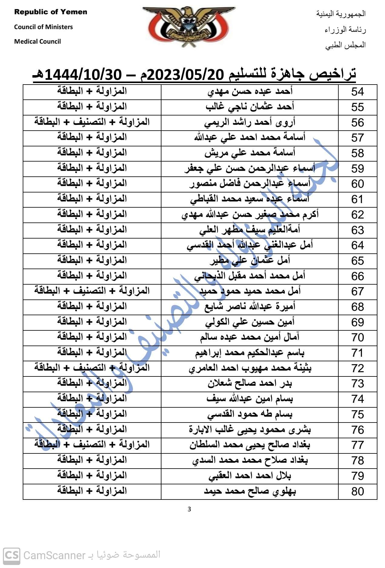 كشف بالتراخيص الجاهزة لدى المجلس بتاريخ 30-10-1444هـ الموافق 20-5-2023 