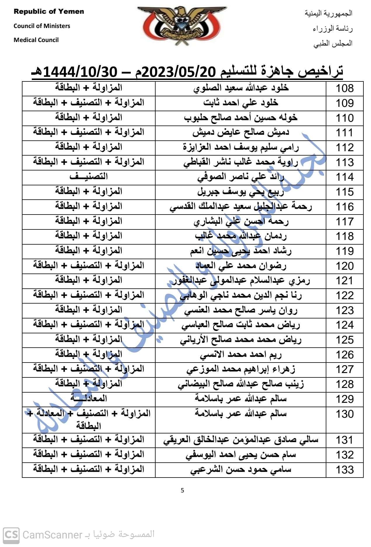 كشف بالتراخيص الجاهزة لدى المجلس بتاريخ 30-10-1444هـ الموافق 20-5-2023 