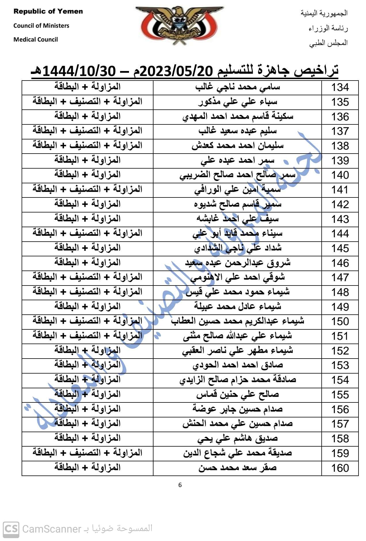 كشف بالتراخيص الجاهزة لدى المجلس بتاريخ 30-10-1444هـ الموافق 20-5-2023 