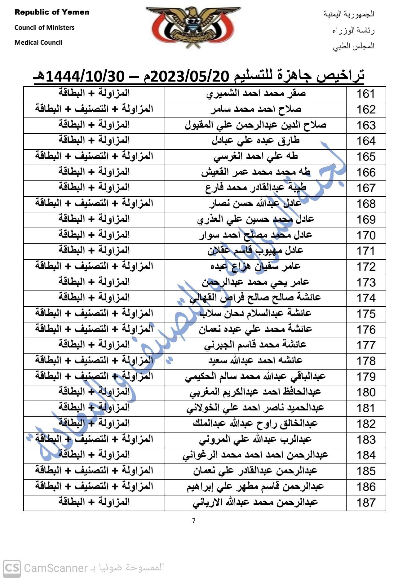 كشف بالتراخيص الجاهزة لدى المجلس بتاريخ 30-10-1444هـ الموافق 20-5-2023 