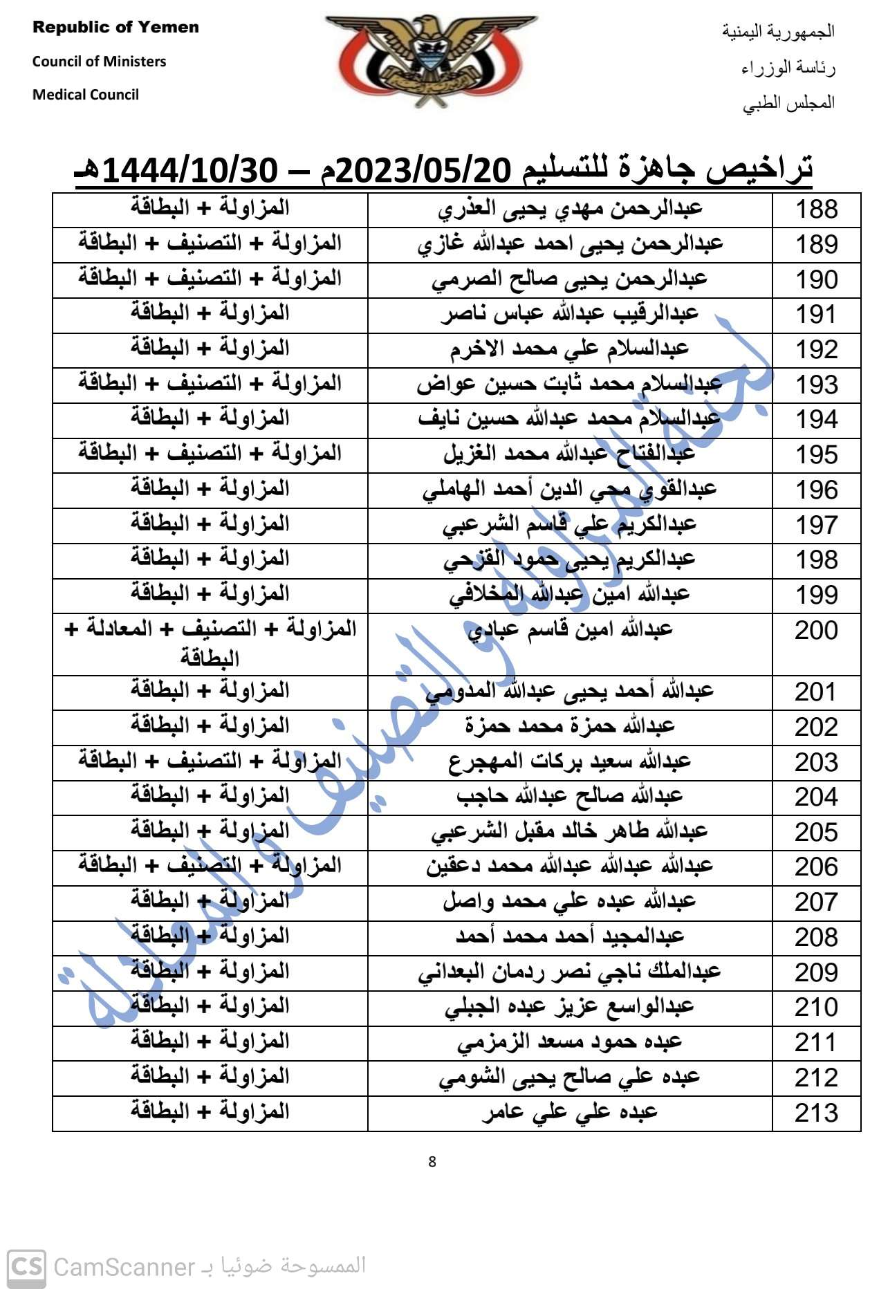 كشف بالتراخيص الجاهزة لدى المجلس بتاريخ 30-10-1444هـ الموافق 20-5-2023 