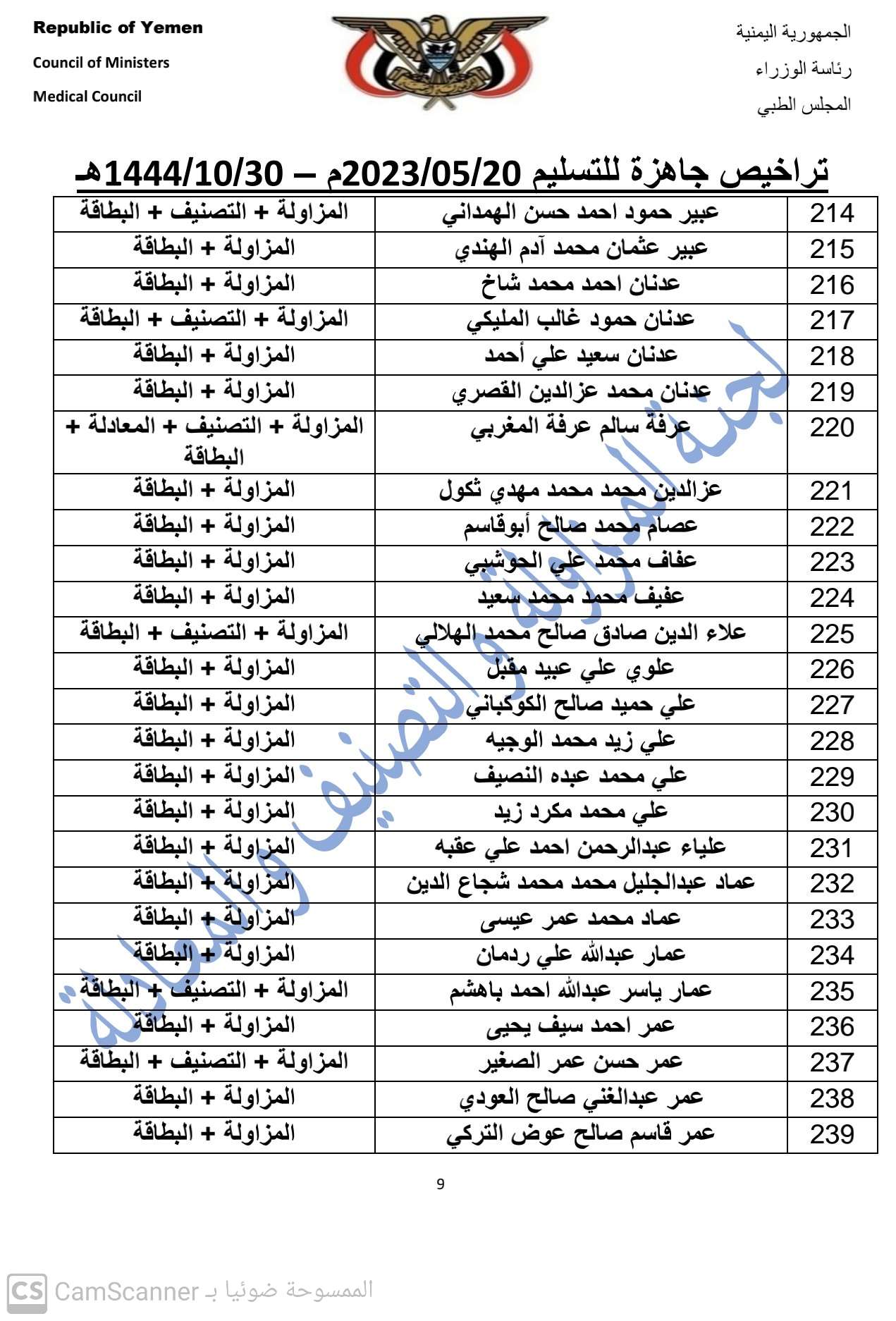 كشف بالتراخيص الجاهزة لدى المجلس بتاريخ 30-10-1444هـ الموافق 20-5-2023 