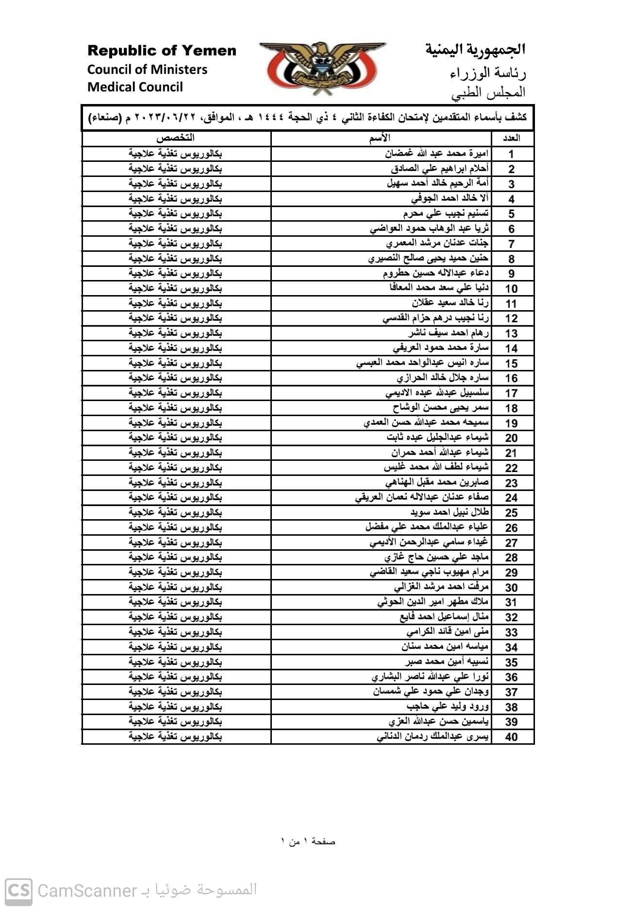 كشف باسماء المتقدمين لامتحان الكفاء الثاني 2023 بامانة العاصمة صنعاء للحصول على تراخيص مزاولة المهنة تخصص (بكالوريوس تغذية)