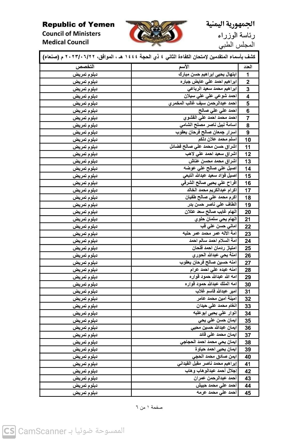 كشف باسماء المتقدمين لامتحان الكفاء الثاني 2023 بامانة العاصمة صنعاء للحصول على تراخيص مزاولة المهنة تخصص (دبلوم تمريض)