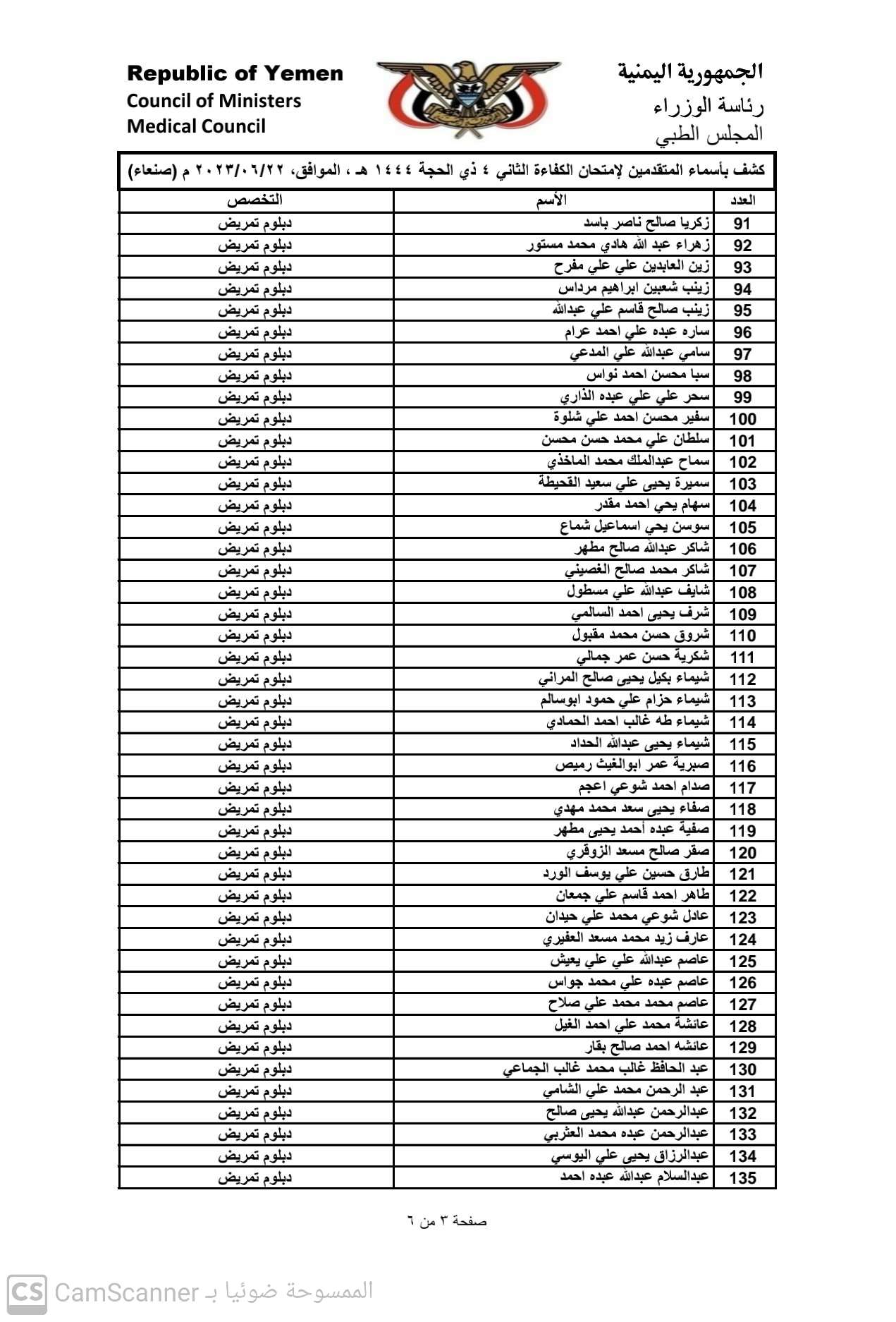 كشف باسماء المتقدمين لامتحان الكفاء الثاني 2023 بامانة العاصمة صنعاء للحصول على تراخيص مزاولة المهنة تخصص (دبلوم تمريض)