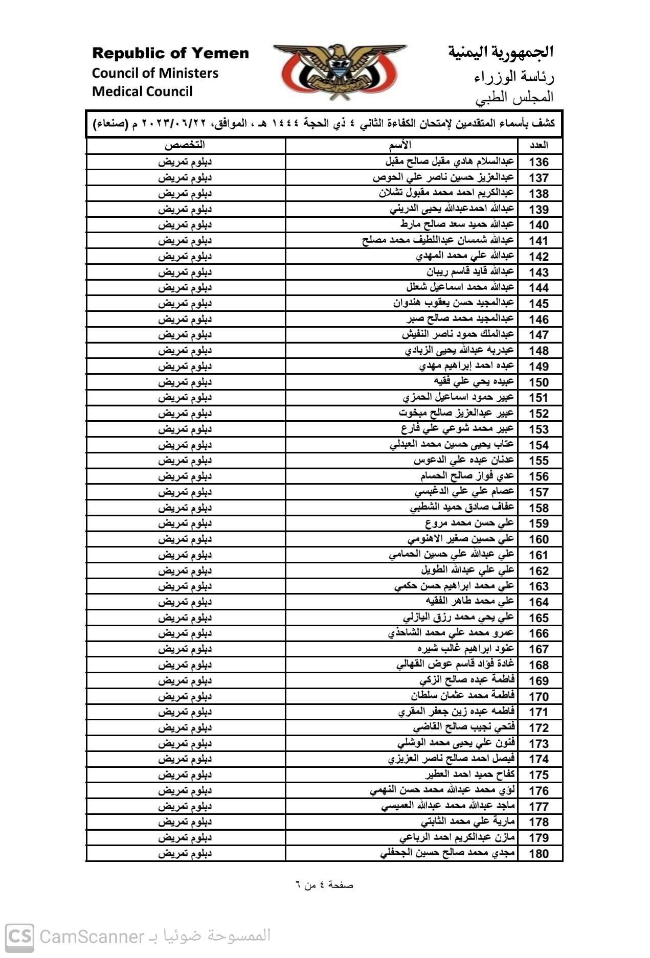 كشف باسماء المتقدمين لامتحان الكفاء الثاني 2023 بامانة العاصمة صنعاء للحصول على تراخيص مزاولة المهنة تخصص (دبلوم تمريض)