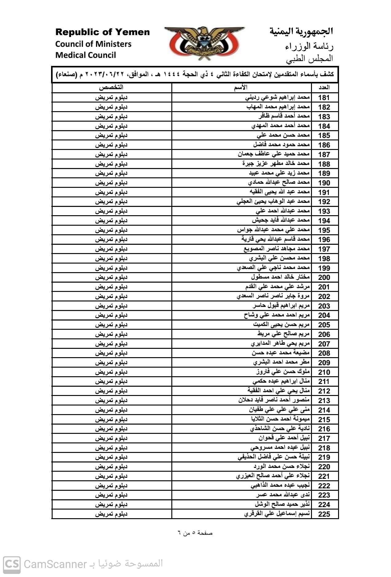 كشف باسماء المتقدمين لامتحان الكفاء الثاني 2023 بامانة العاصمة صنعاء للحصول على تراخيص مزاولة المهنة تخصص (دبلوم تمريض)