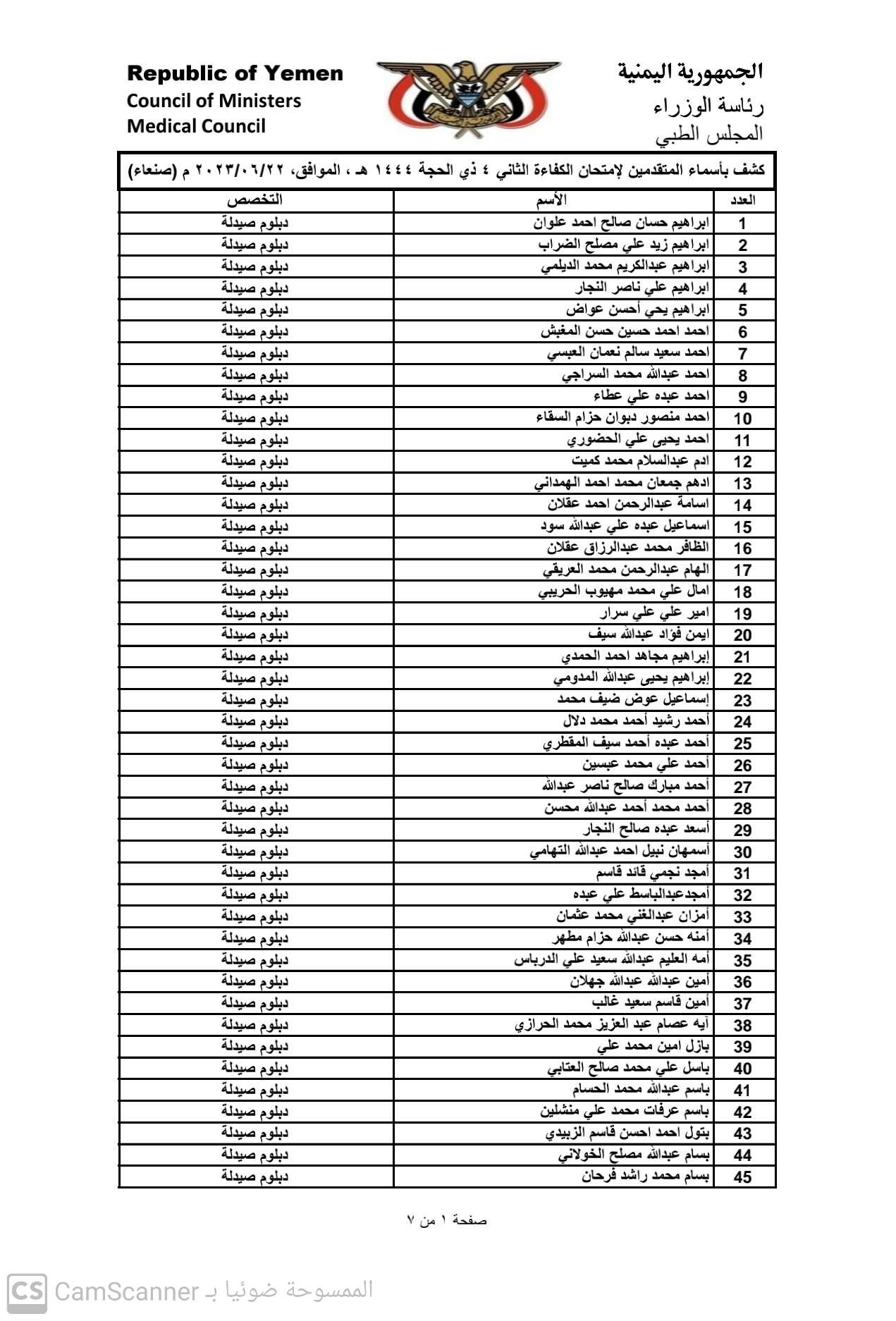 كشف باسماء المتقدمين لامتحان الكفاء الثاني 2023 بامانة العاصمة صنعاء للحصول على تراخيص مزاولة المهنة تخصص (دبلوم صيدلة)