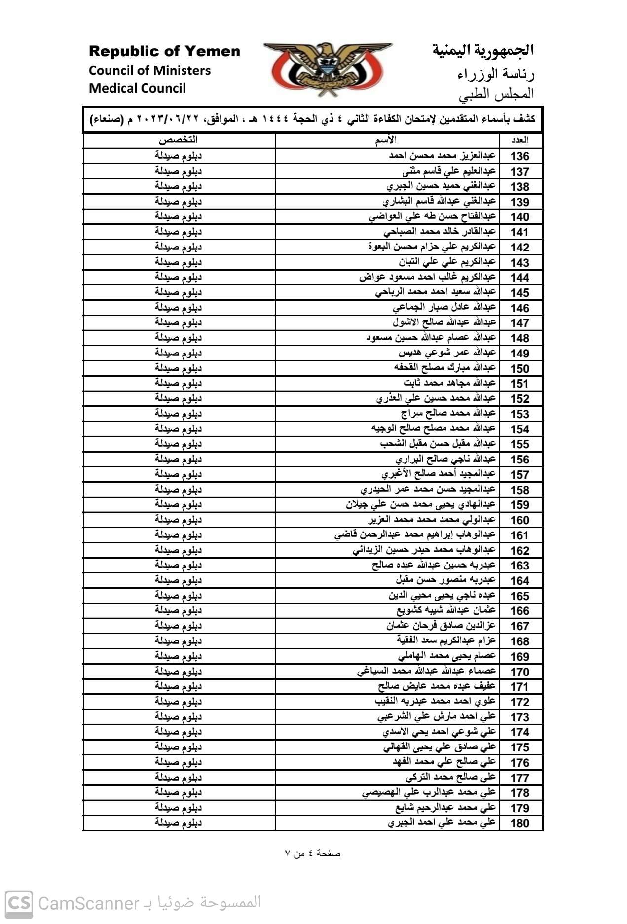 كشف باسماء المتقدمين لامتحان الكفاء الثاني 2023 بامانة العاصمة صنعاء للحصول على تراخيص مزاولة المهنة تخصص (دبلوم صيدلة)