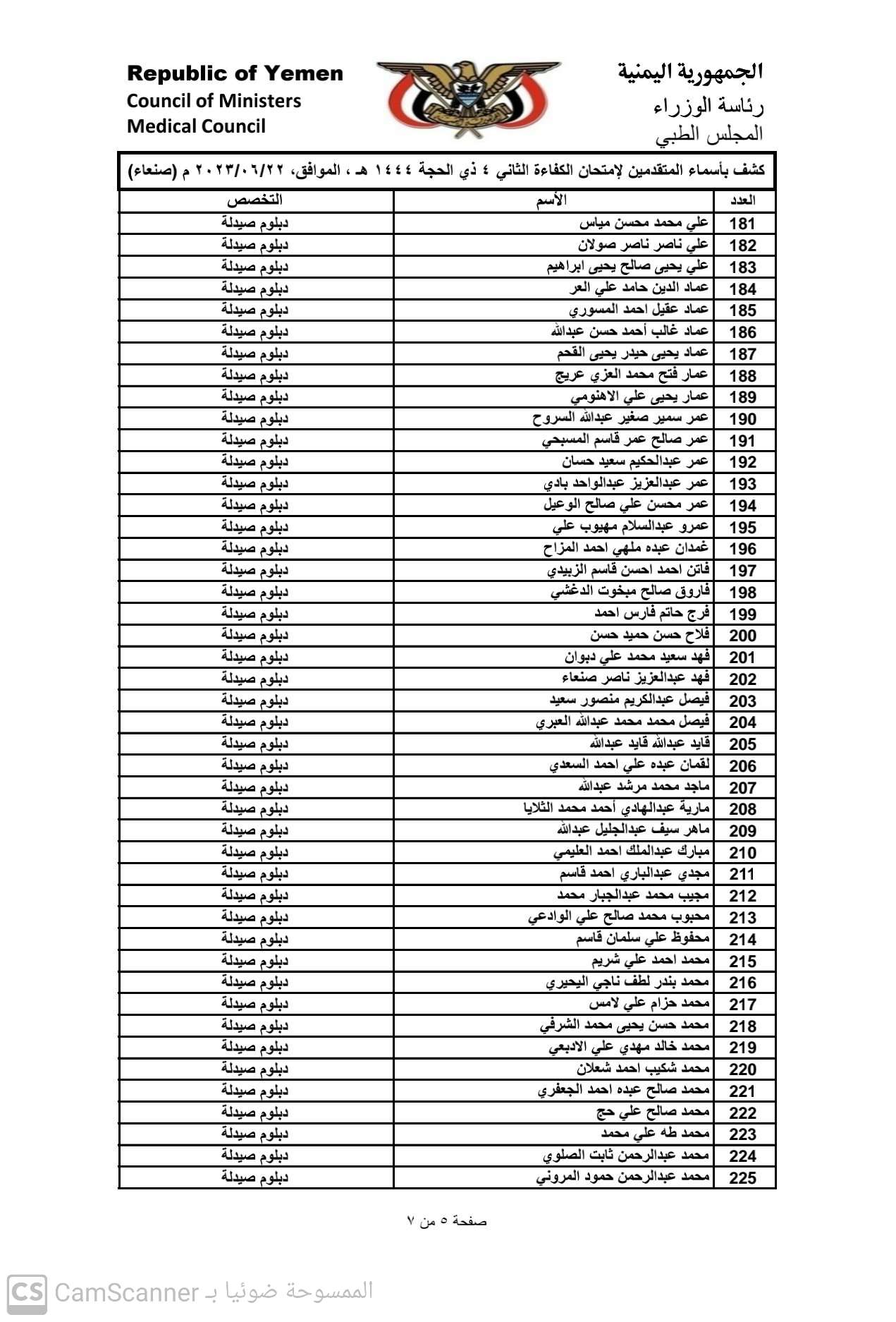 كشف باسماء المتقدمين لامتحان الكفاء الثاني 2023 بامانة العاصمة صنعاء للحصول على تراخيص مزاولة المهنة تخصص (دبلوم صيدلة)