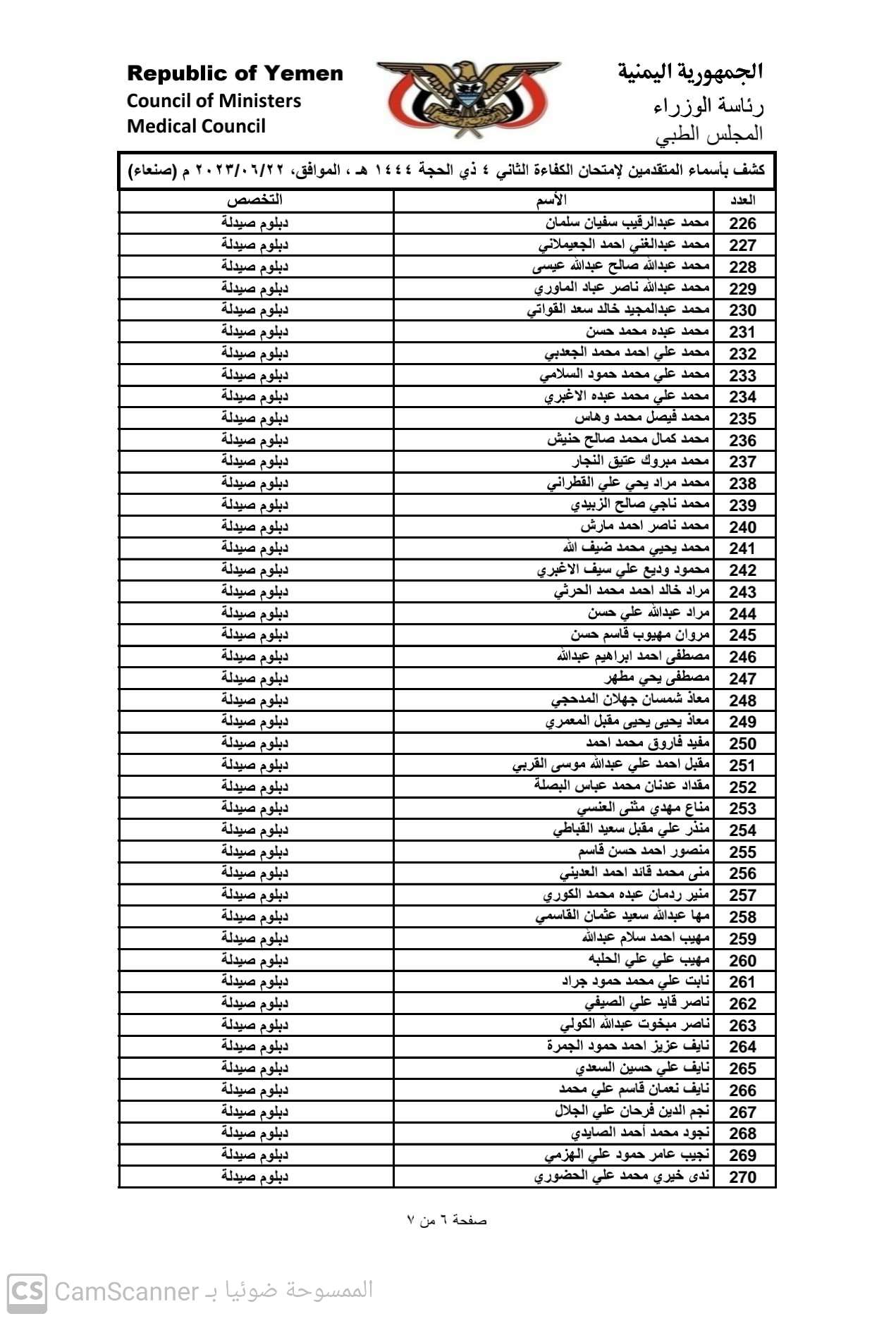 كشف باسماء المتقدمين لامتحان الكفاء الثاني 2023 بامانة العاصمة صنعاء للحصول على تراخيص مزاولة المهنة تخصص (دبلوم صيدلة)