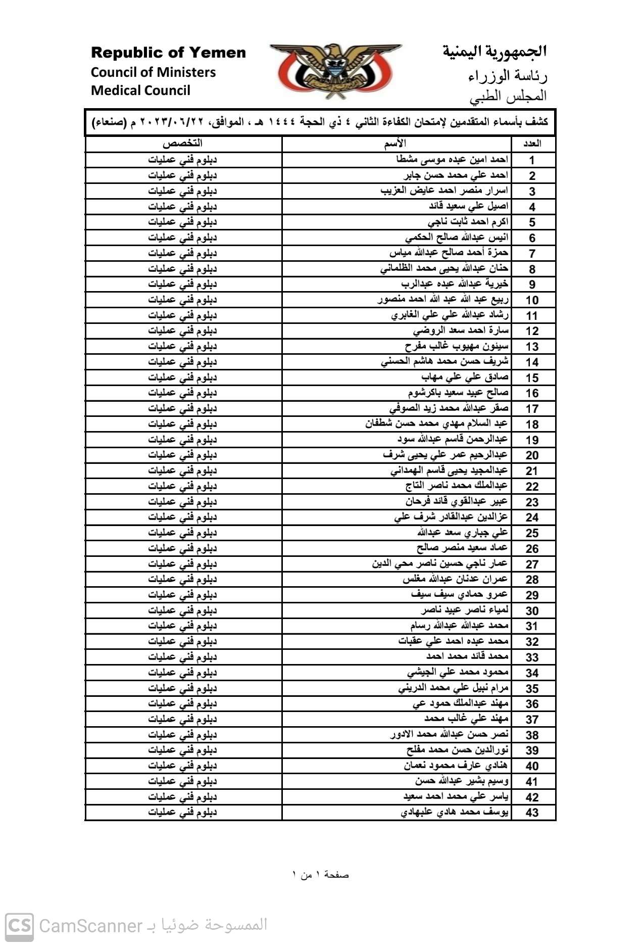 كشف باسماء المتقدمين لامتحان الكفاء الثاني 2023 بامانة العاصمة صنعاء للحصول على تراخيص مزاولة المهنة تخصص (دبلوم فني عمليات)