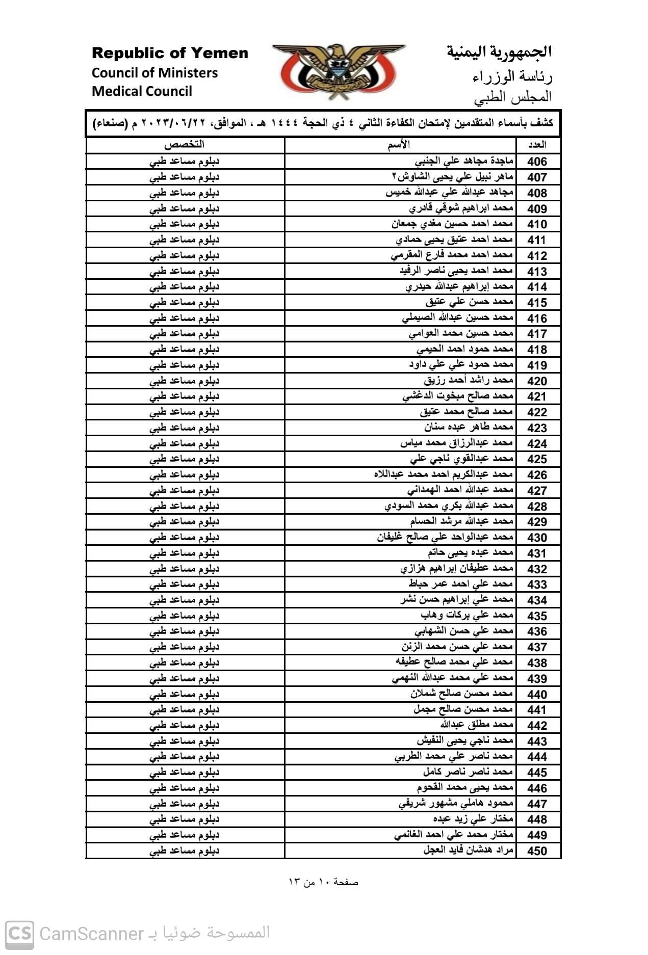 كشف باسماء المتقدمين لامتحان الكفاء الثاني 2023 بامانة العاصمة صنعاء للحصول على تراخيص مزاولة المهنة تخصص (دبلوم مساعد طبي)