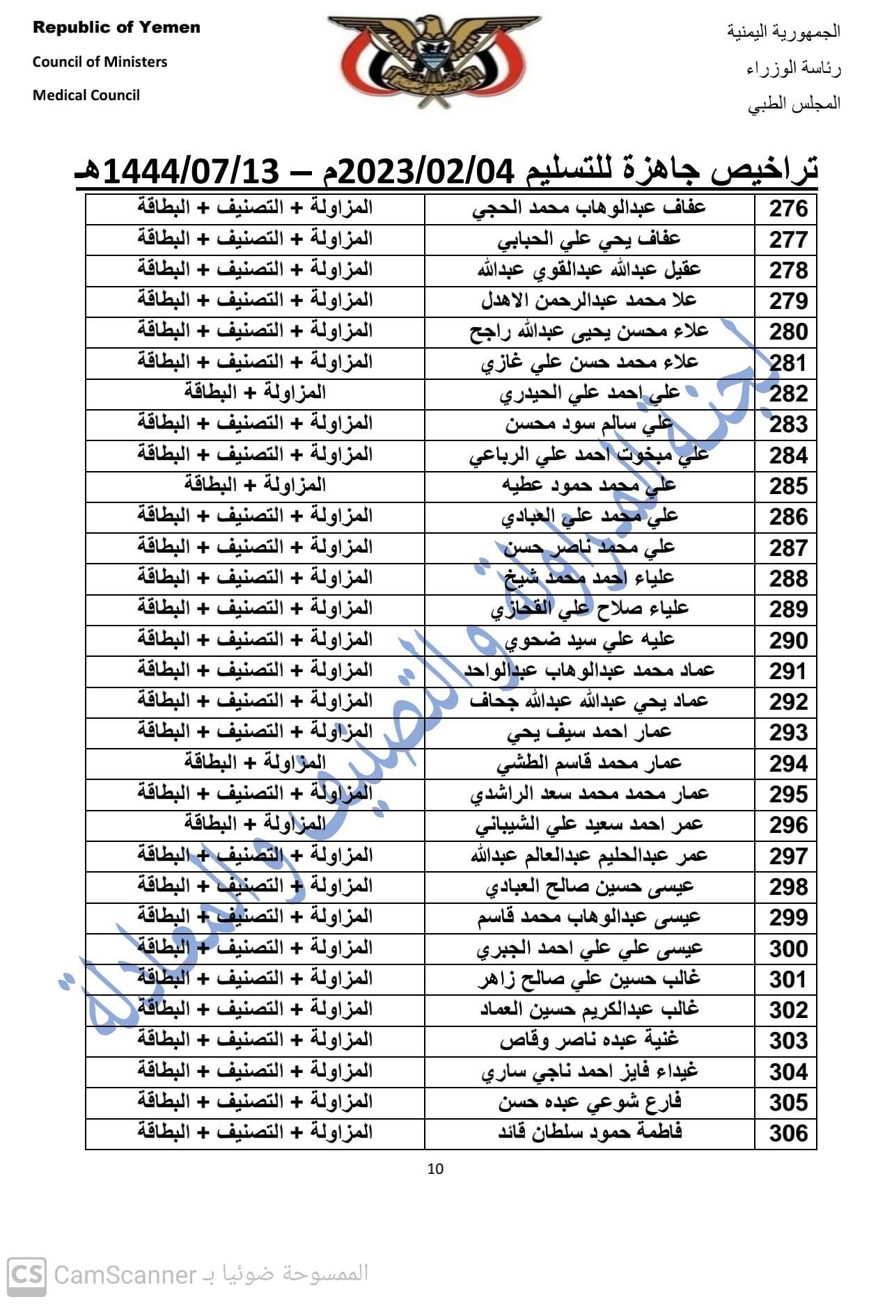 كشف بالتراخيص الجاهزة لدى المجلس بتاريخ 4-2-2023 م   