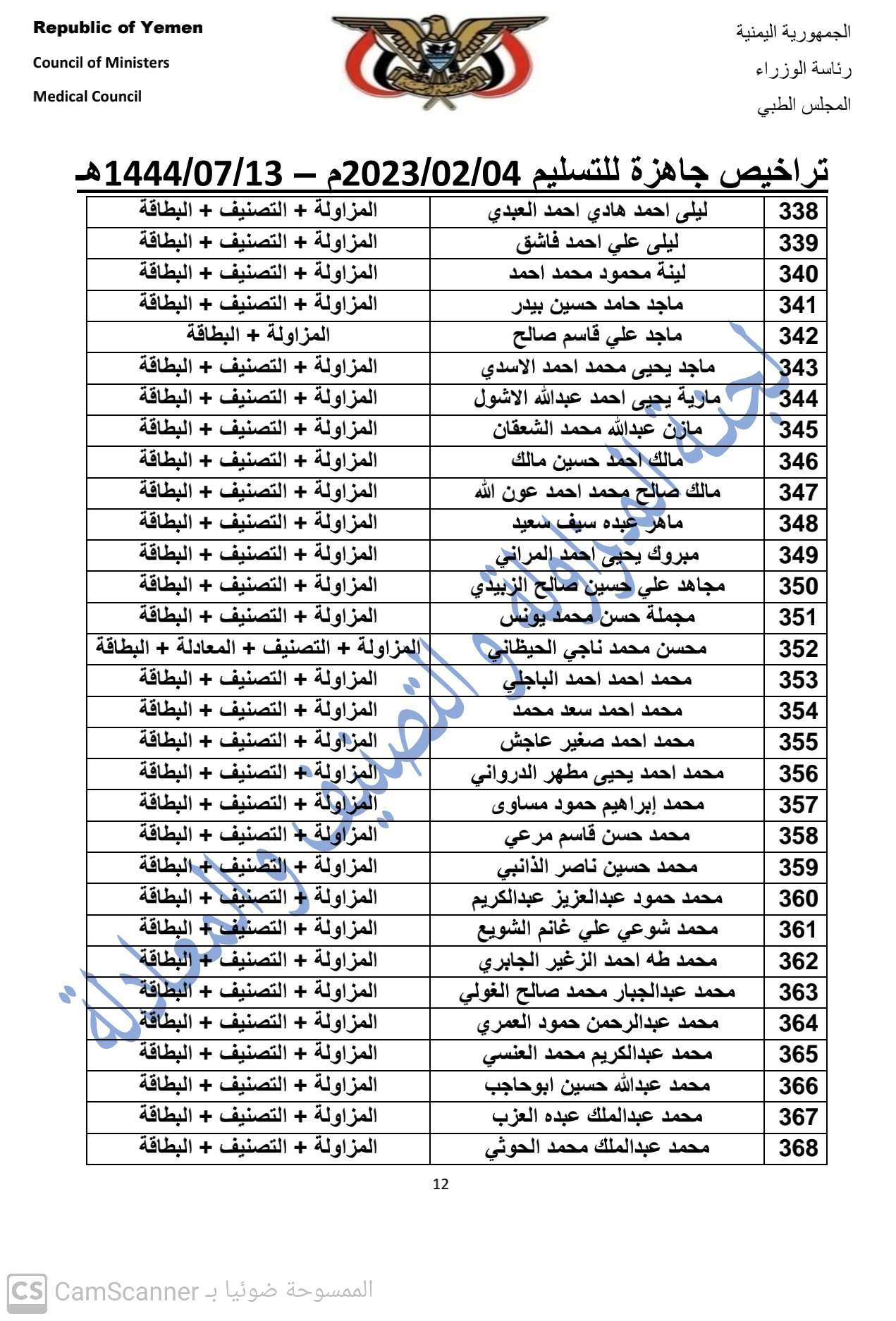 كشف بالتراخيص الجاهزة لدى المجلس بتاريخ 4-2-2023 م   