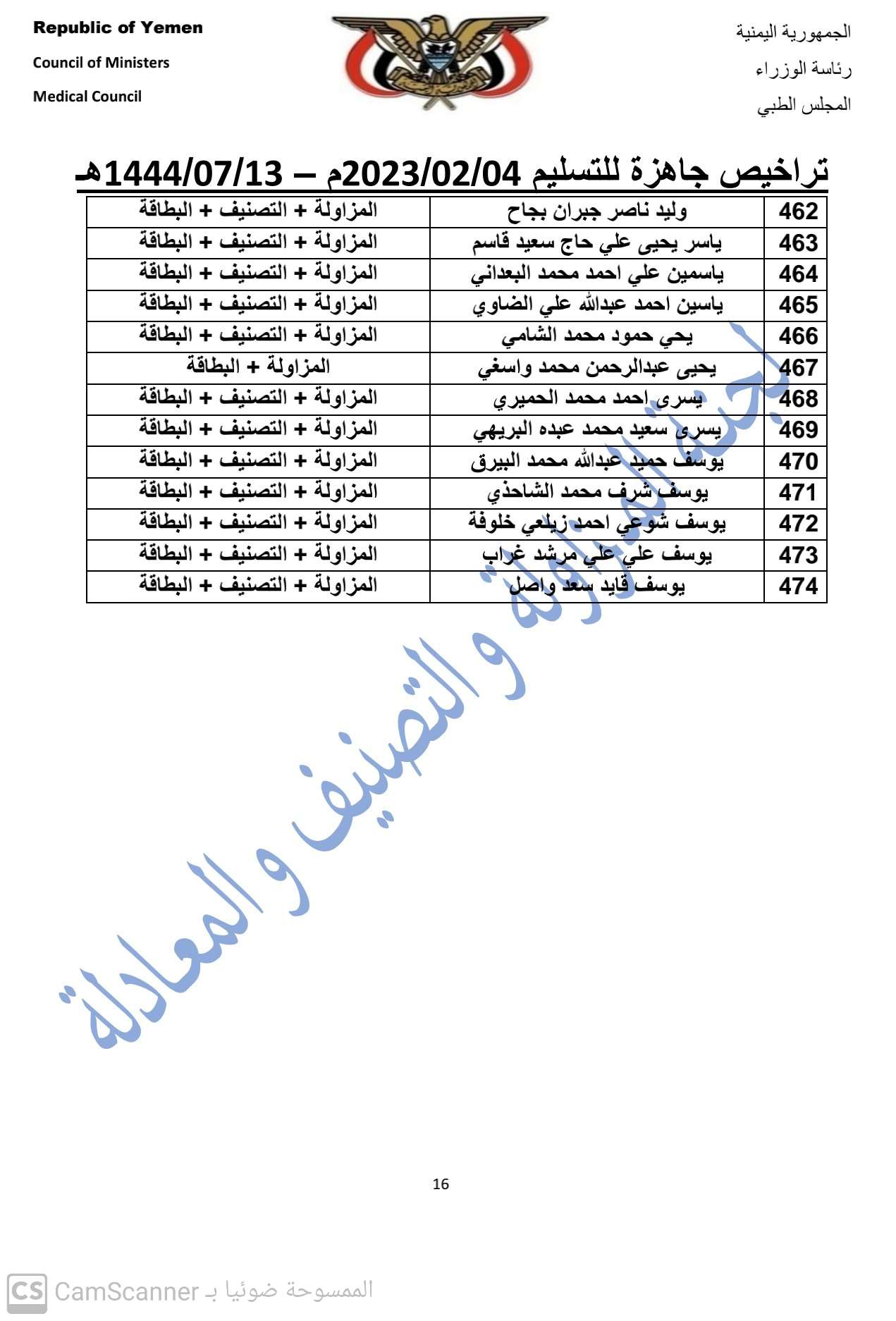 كشف بالتراخيص الجاهزة لدى المجلس بتاريخ 4-2-2023 م   