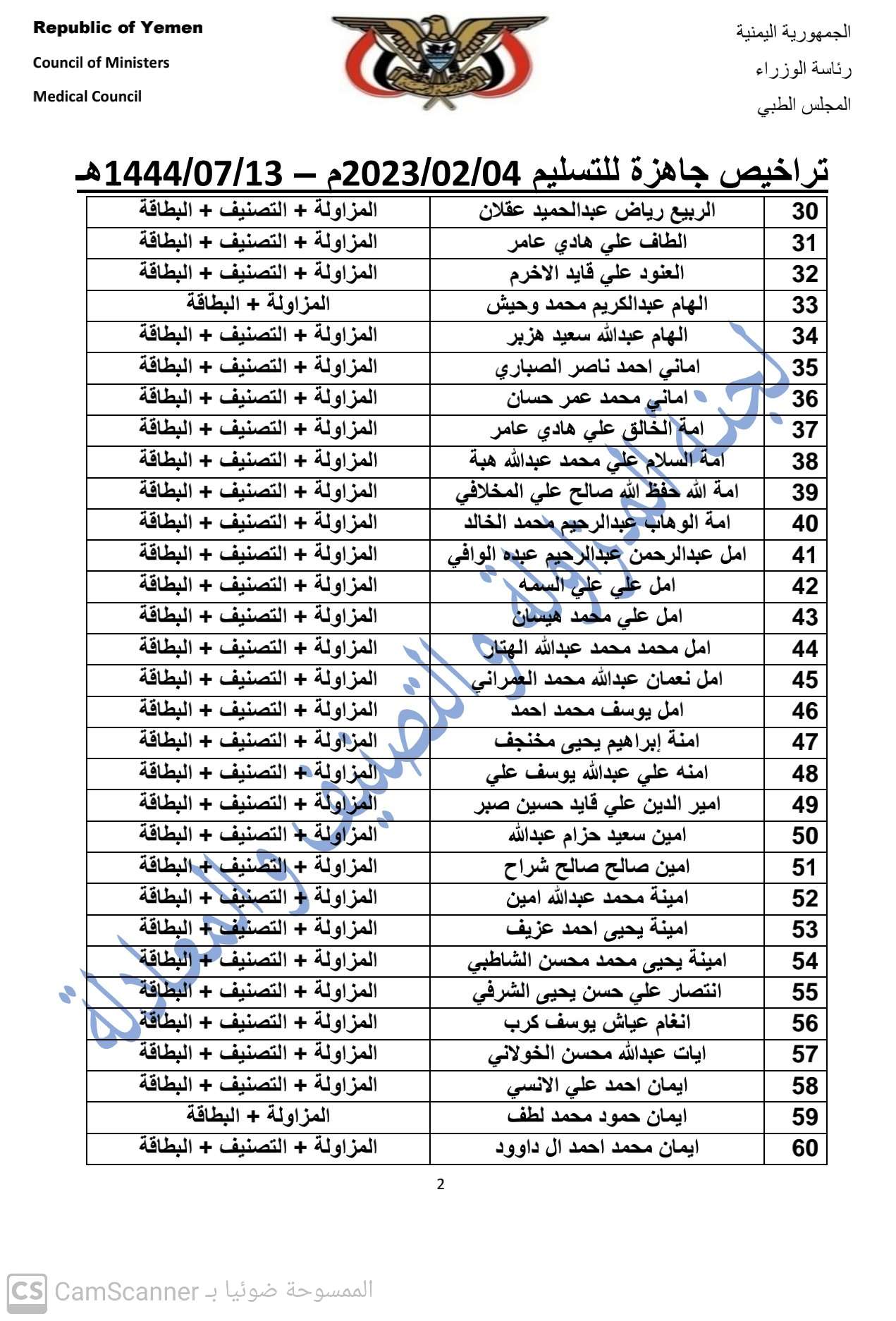 كشف بالتراخيص الجاهزة لدى المجلس بتاريخ 4-2-2023 م   