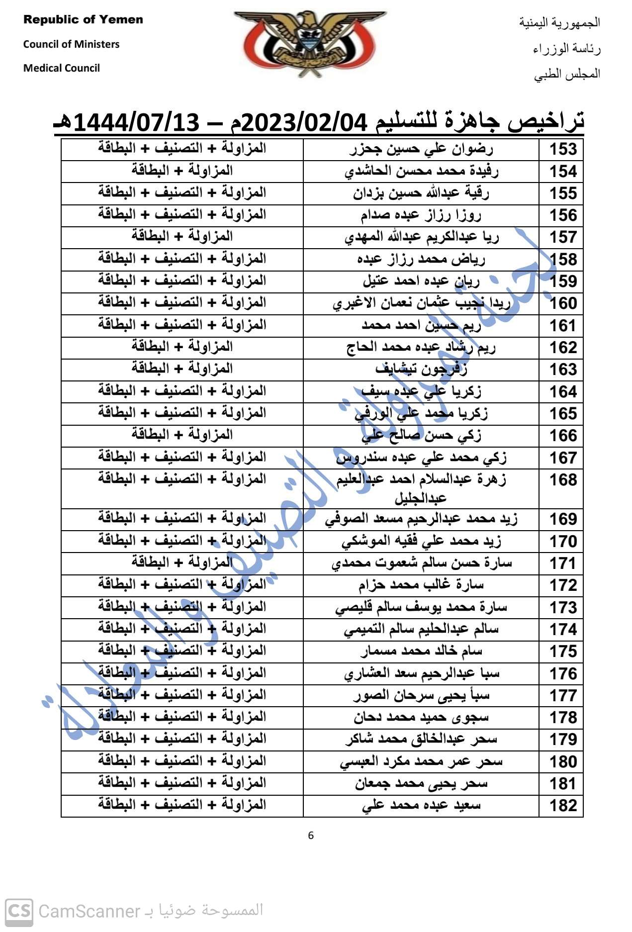 كشف بالتراخيص الجاهزة لدى المجلس بتاريخ 4-2-2023 م   