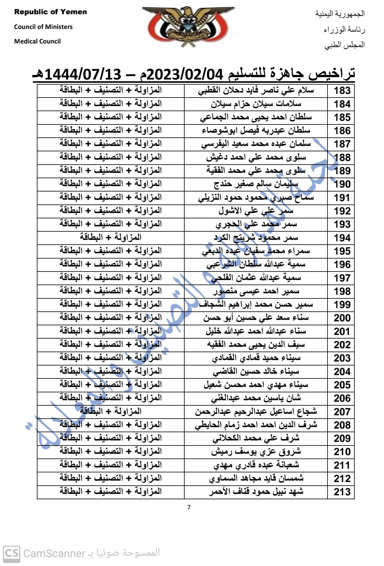 كشف بالتراخيص الجاهزة لدى المجلس بتاريخ 4-2-2023 م   