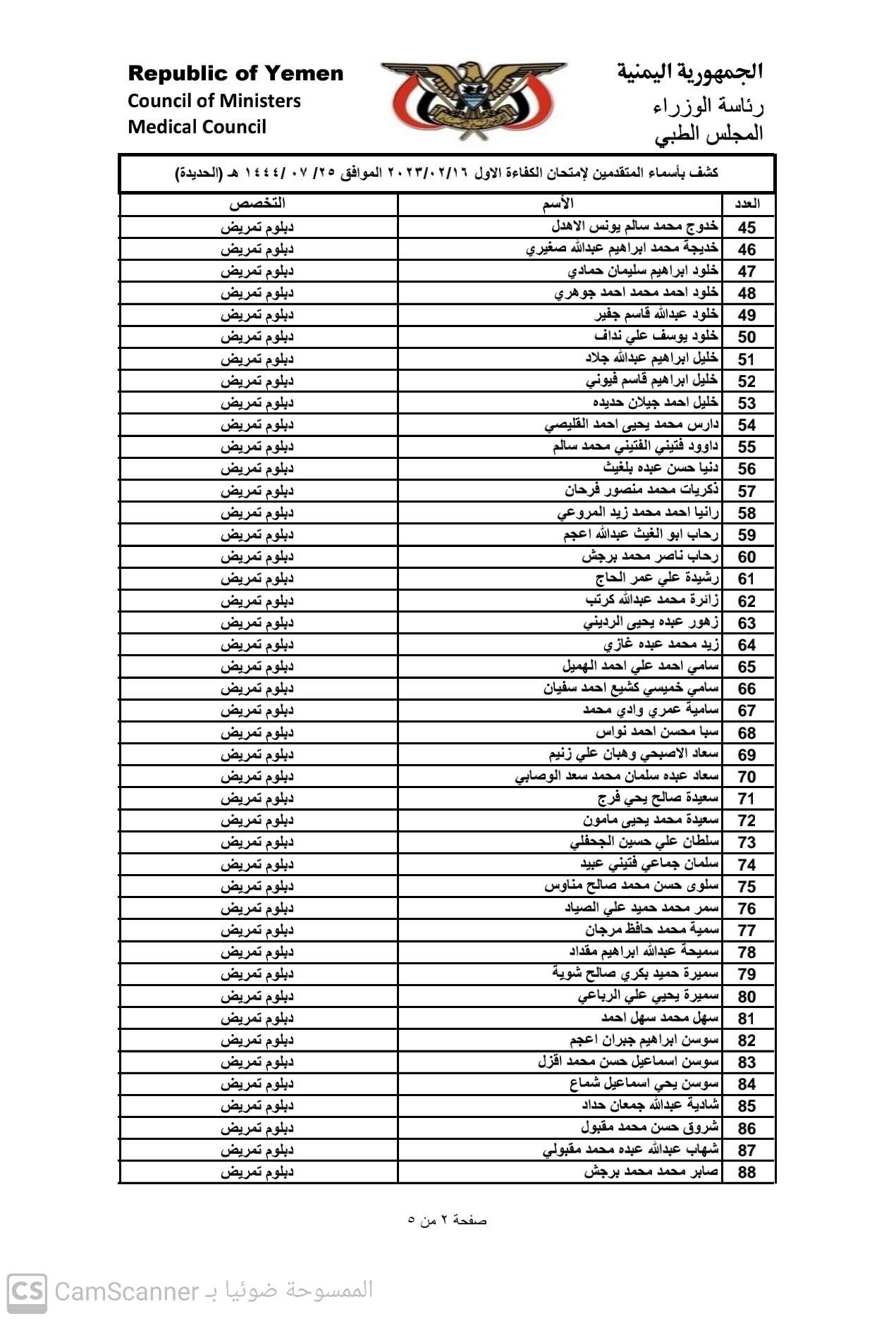 كشف باسماء المتقدمين لامتحان الكفاءة الاول2023 بمحافظة الحديدة تخصص دبلوم (تمريض)