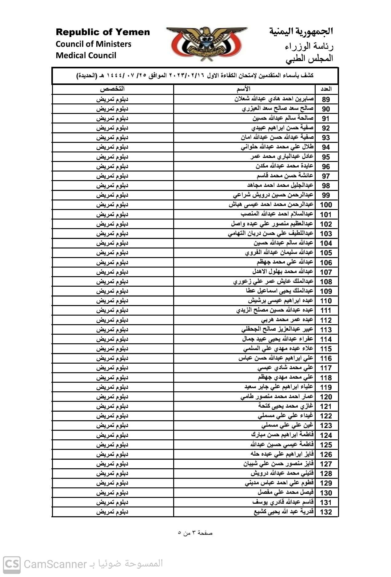 كشف باسماء المتقدمين لامتحان الكفاءة الاول2023 بمحافظة الحديدة تخصص دبلوم (تمريض)