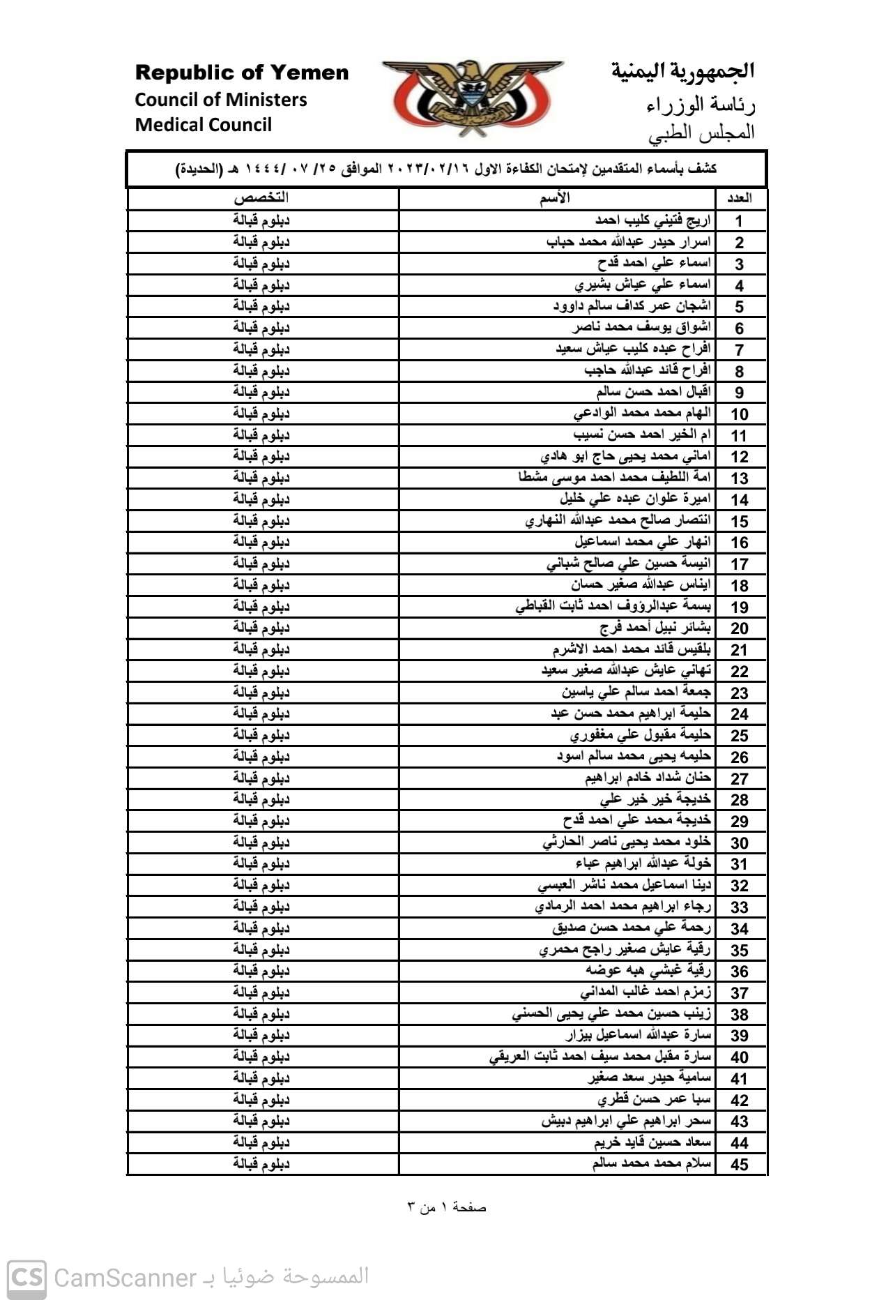 كشف باسماء الاخوة المتقدمين لامتحان الكفاءة الاول2023 بمحافظة الحديدة تخصص دبلوم (قبالة)