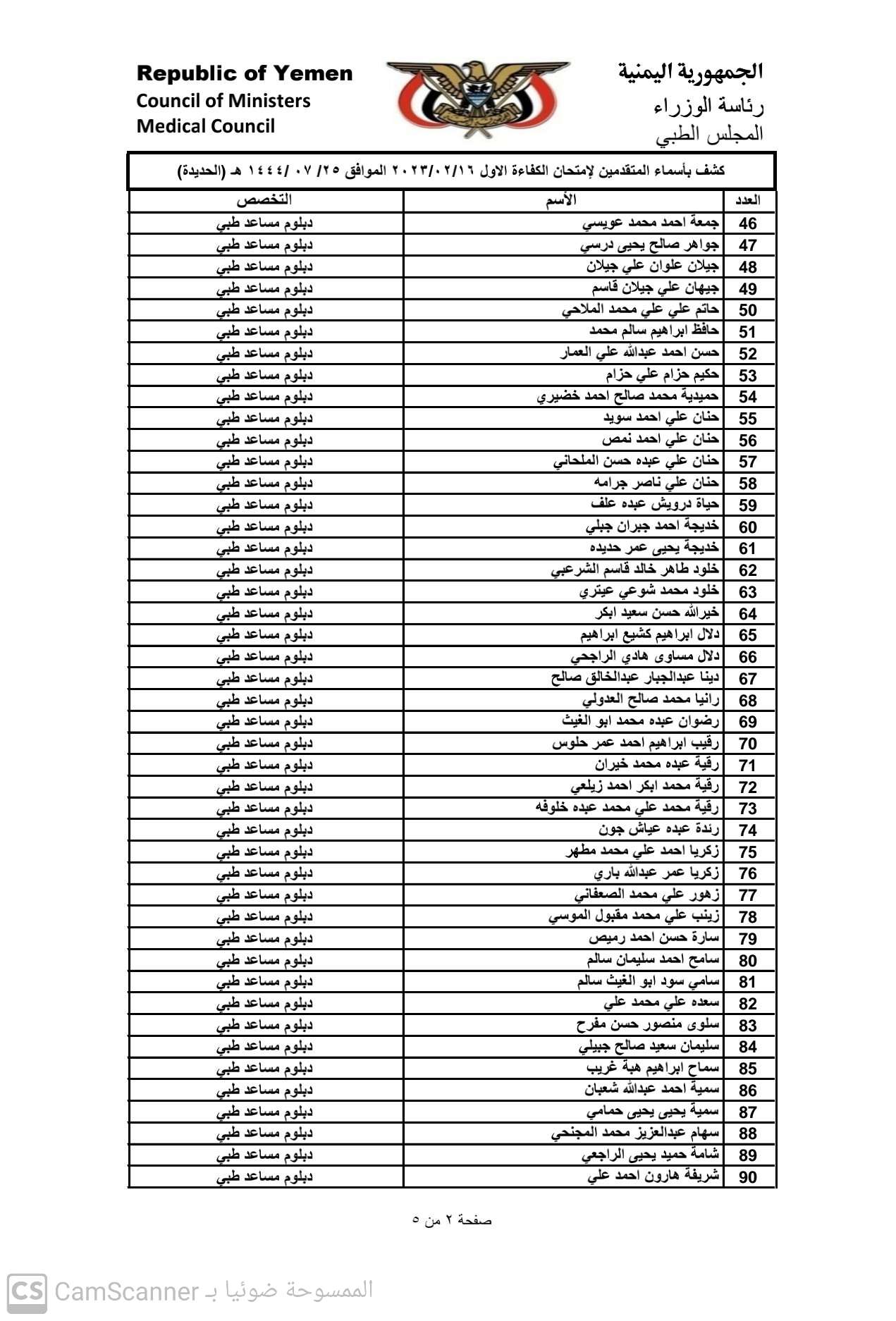 كشف باسماء الاخوة المتقدمين لامتحان الكفاءة الاول2023 بمحافظة الحديدة