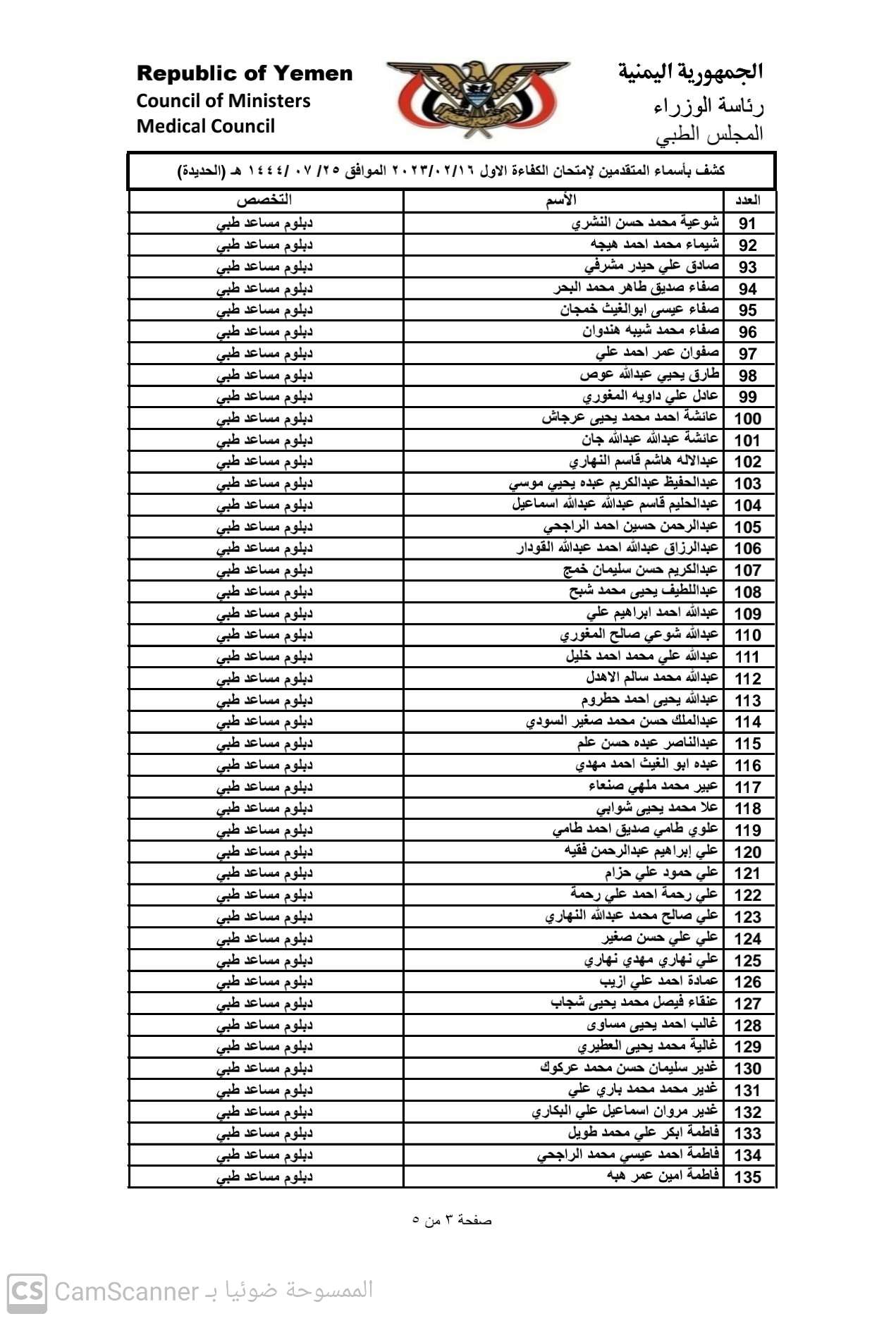 كشف باسماء الاخوة المتقدمين لامتحان الكفاءة الاول2023 بمحافظة الحديدة