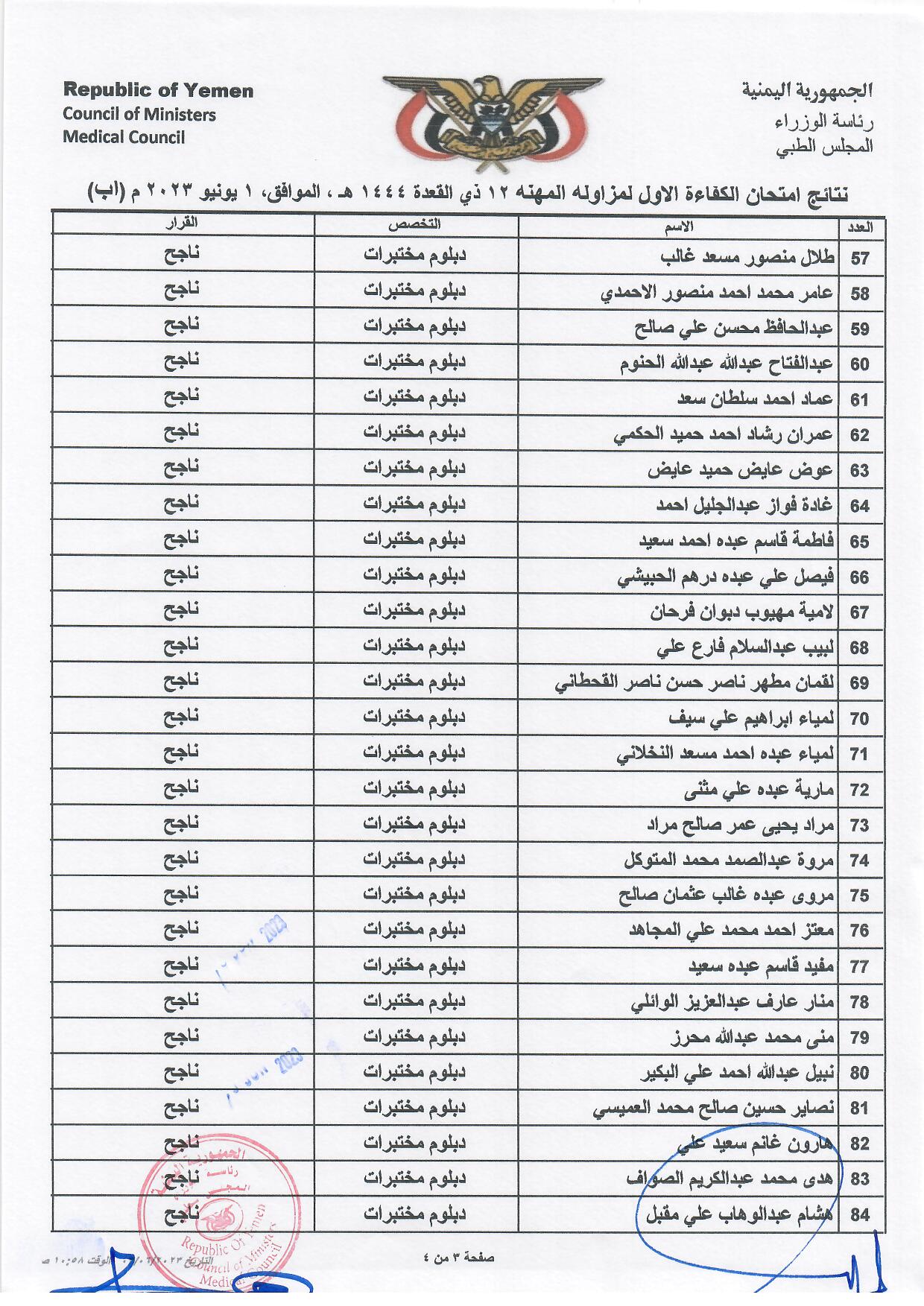 كشف بالاخوة المتقدمين الناجحين الذين اجتازوا امتحان الكفاءة الاول 2023 بمحافظة اب تخصص دبلوم مختبرات